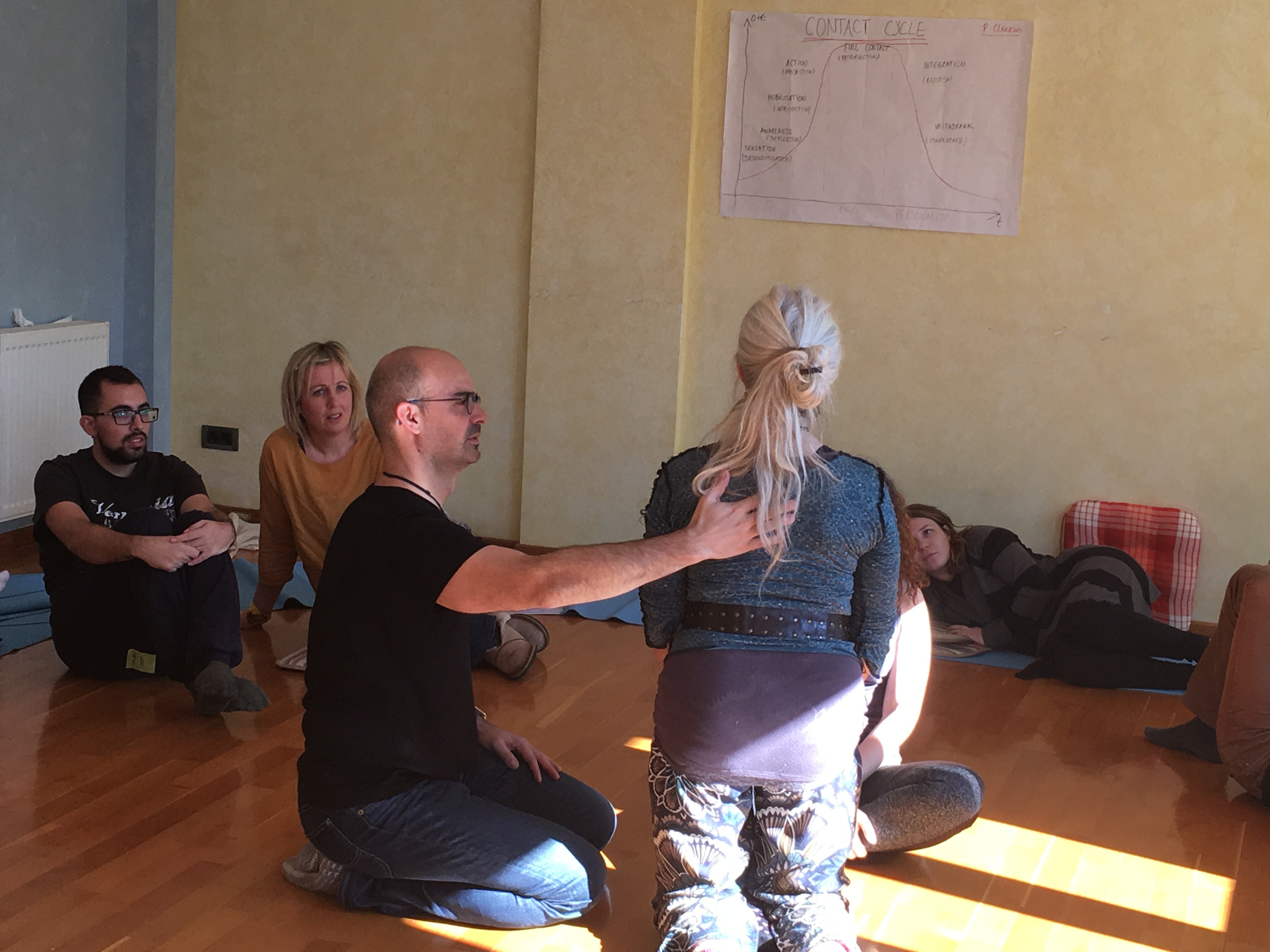 Taller Gestalt con ciclo de contacto